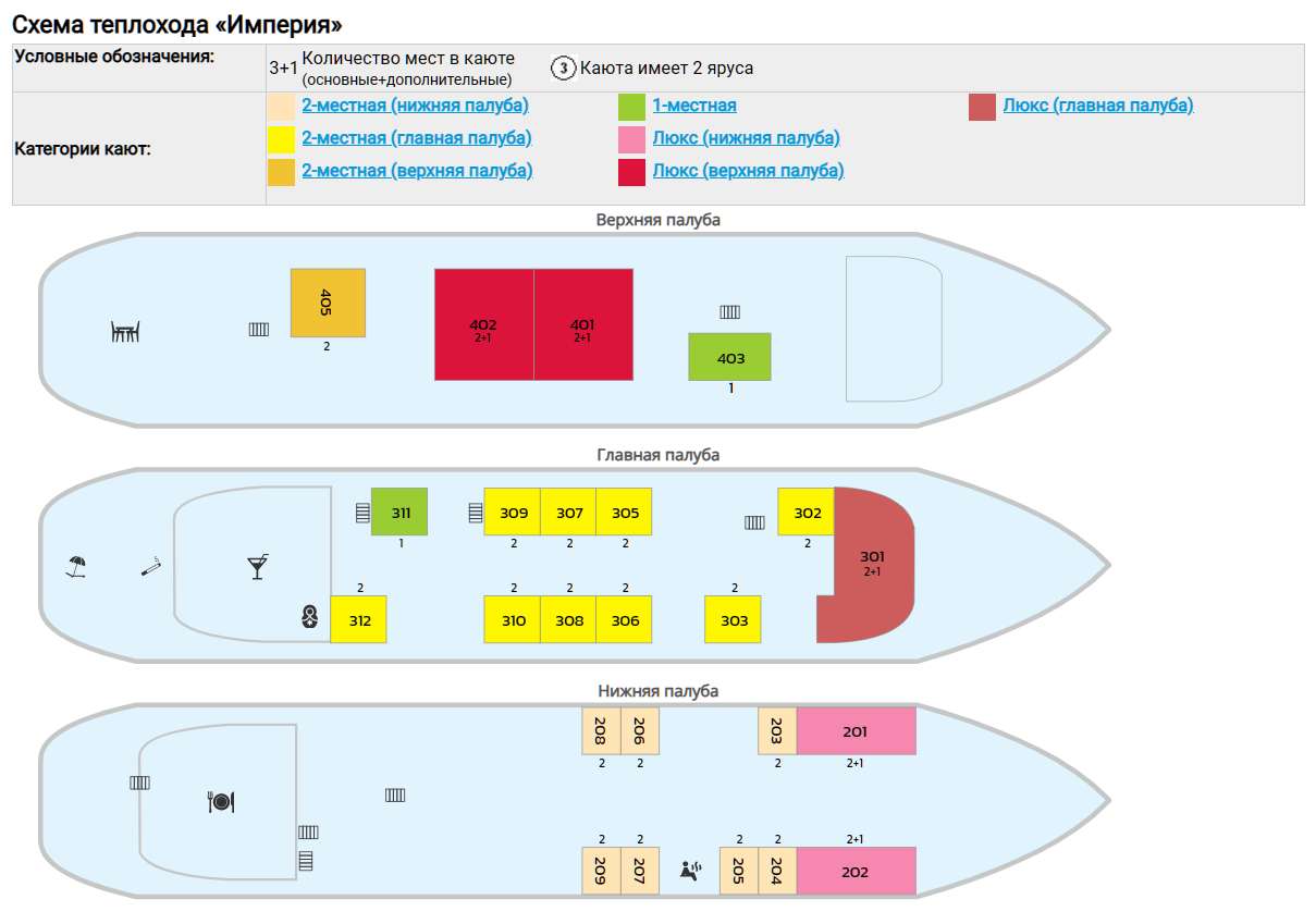 Теплоход лев толстой навигация 2024 расписание. Схема теплохода Урал. Сибирский проекта 0225 схема теплохода. Схема теплохода Красин.